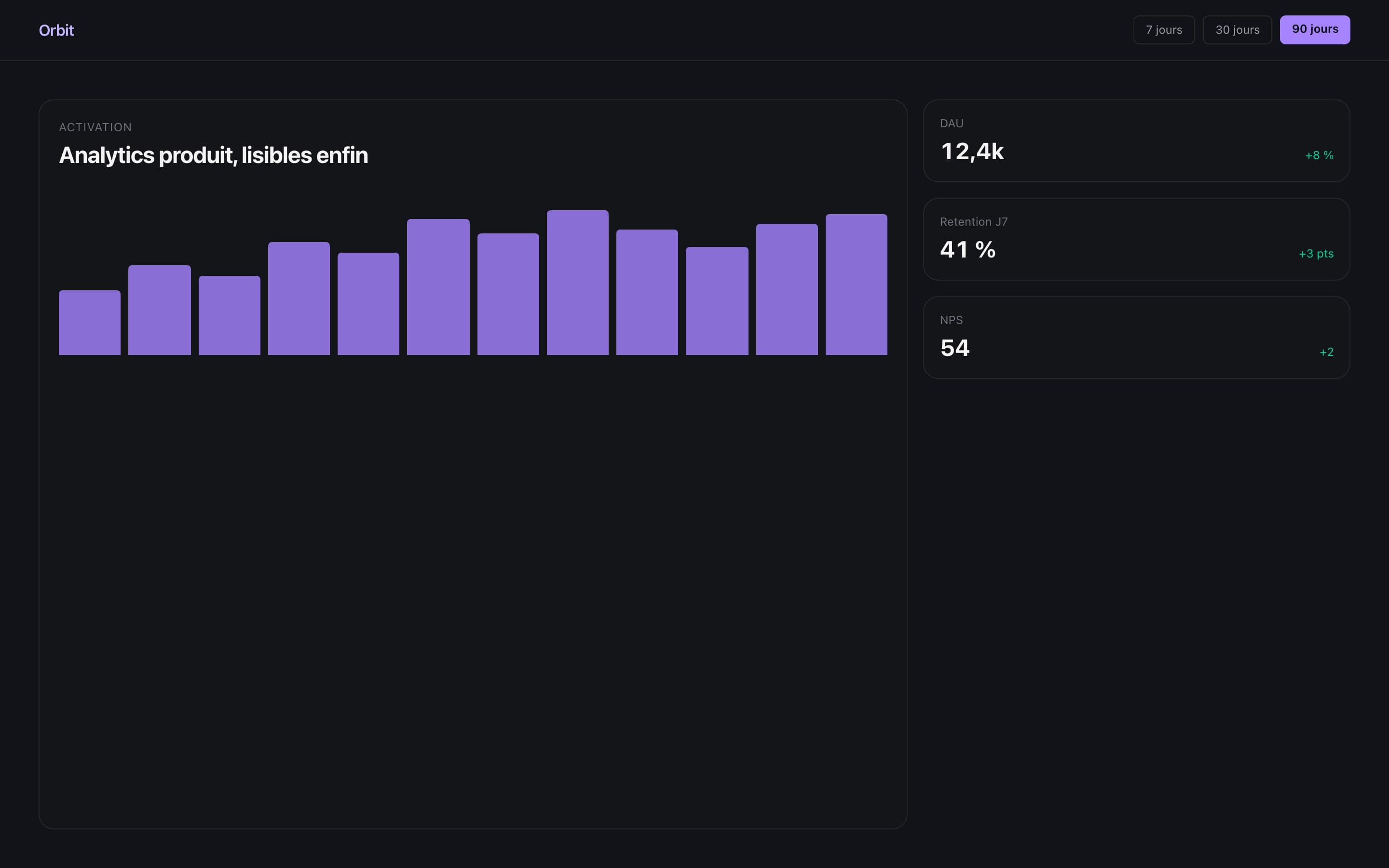 Orbit — Analytics produit, lisibles enfin